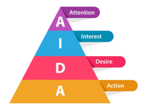 Copywriting Techniques