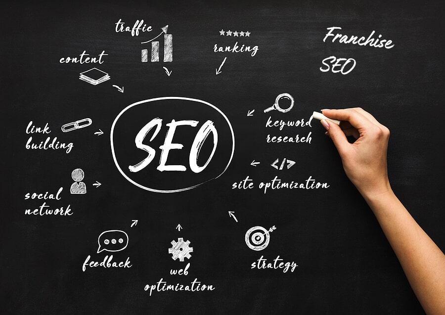 Franchise SEO Services